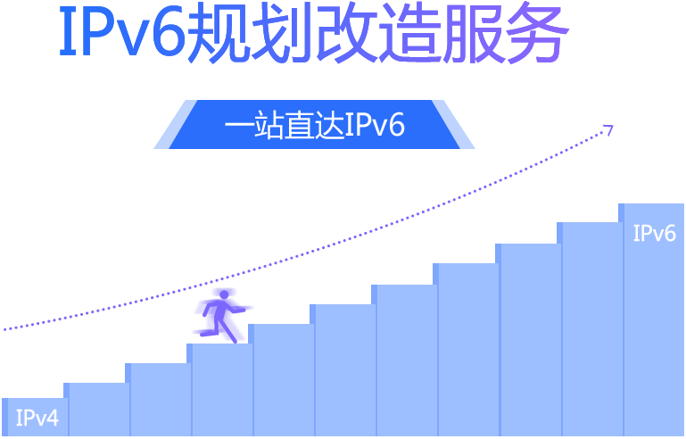 IPv6升级部署